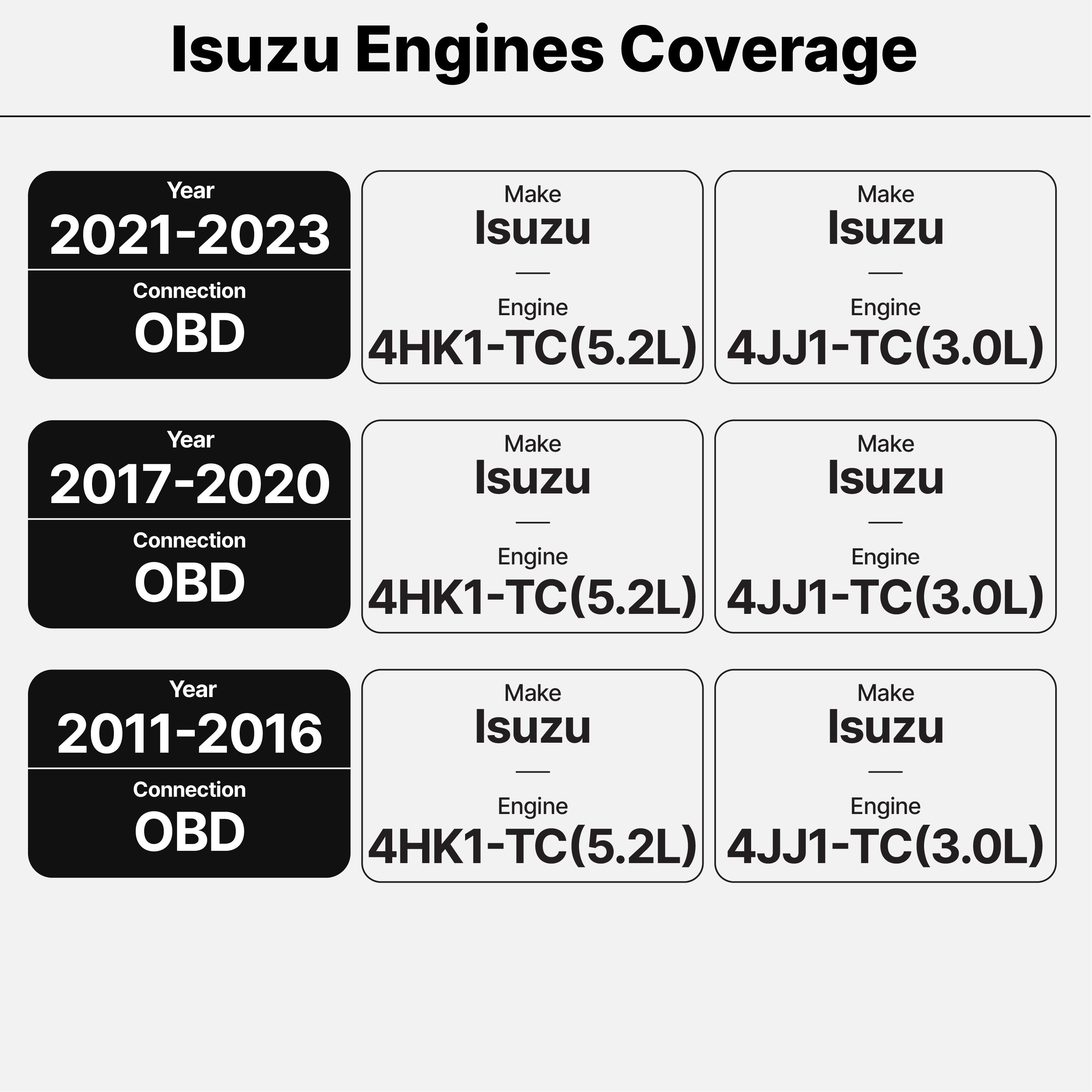 OTR Reset Tool | Isuzu