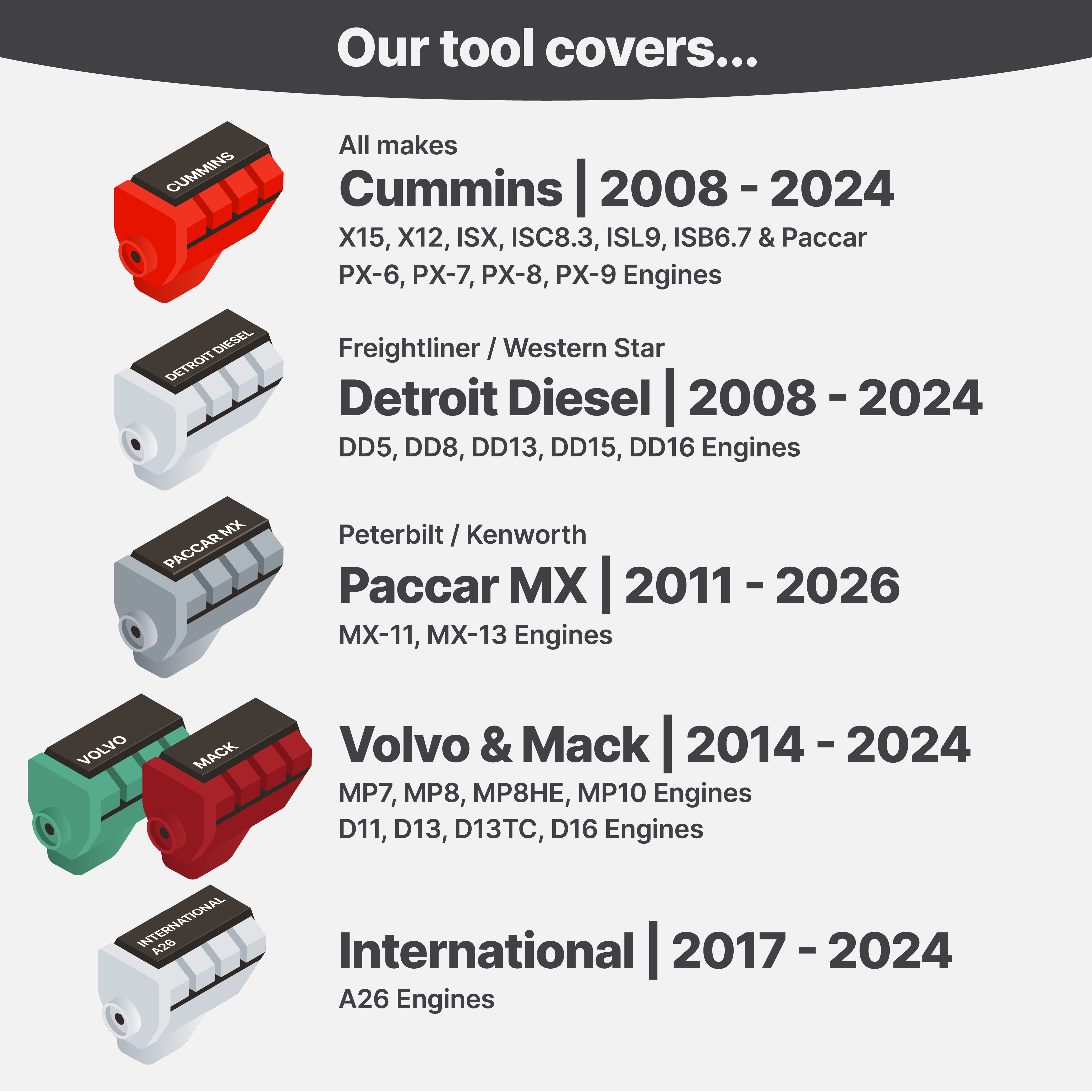 OTR Diagnostics