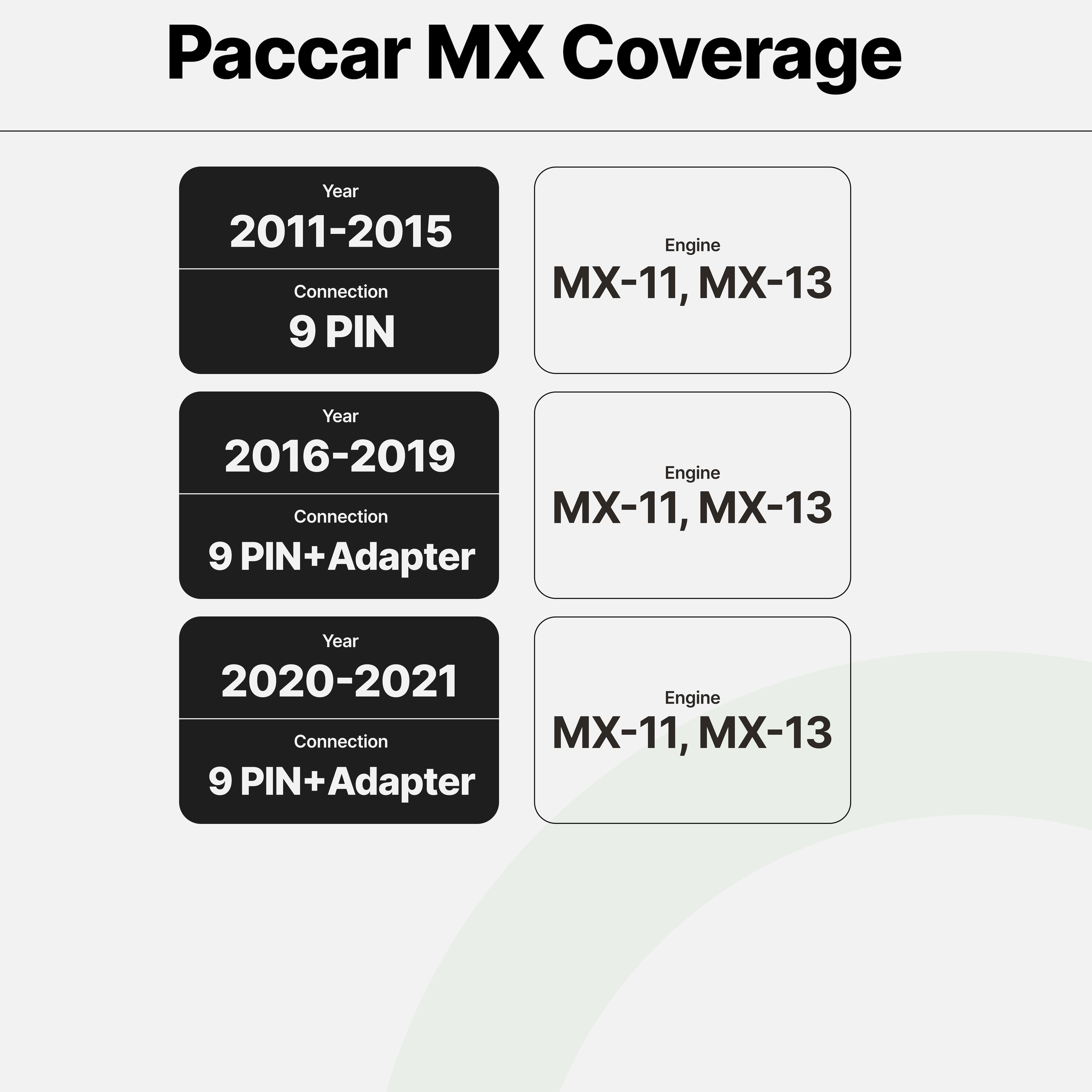 OTR Reset Tool | Paccar MX