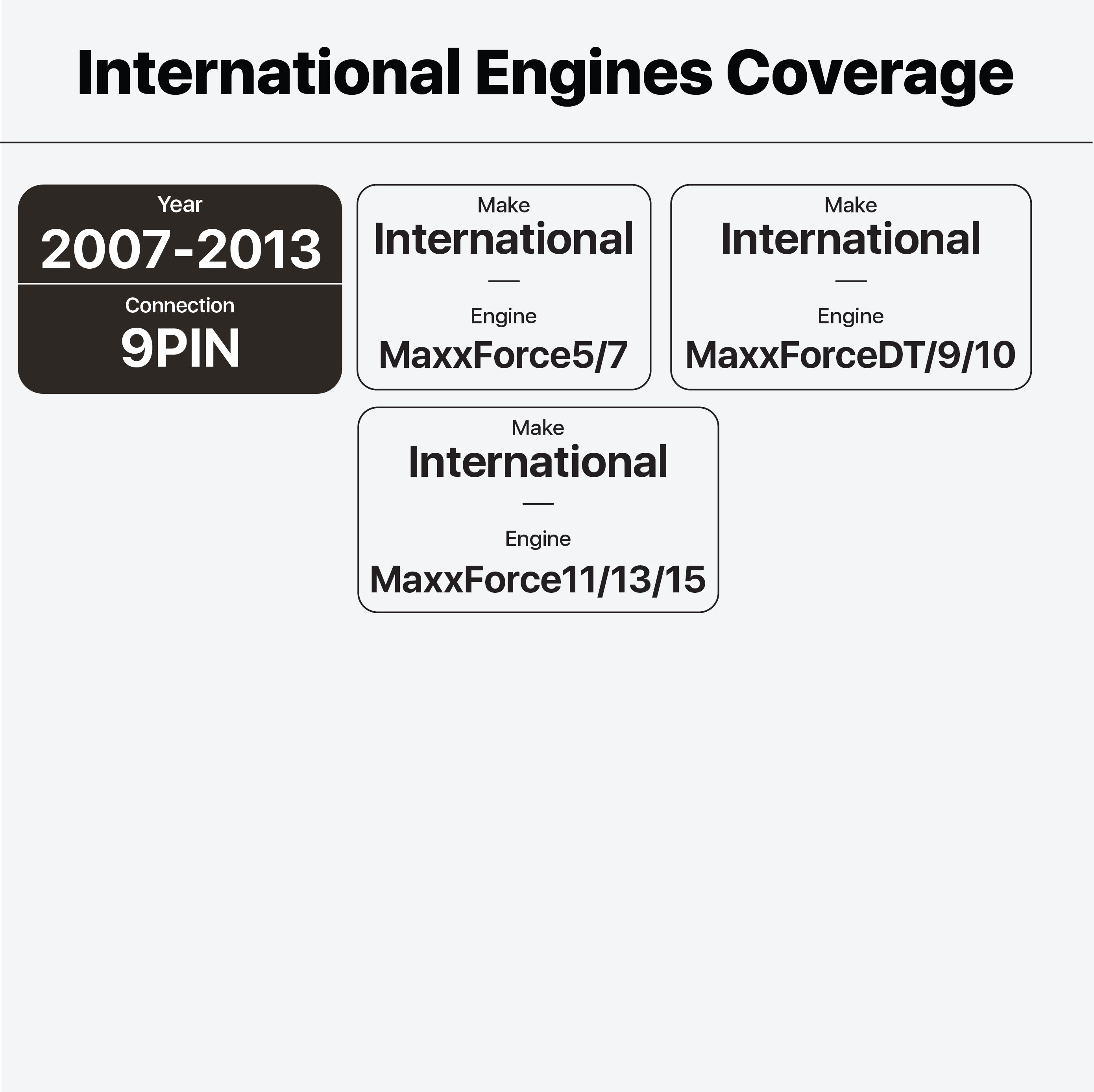 OTR Reset Tool | International