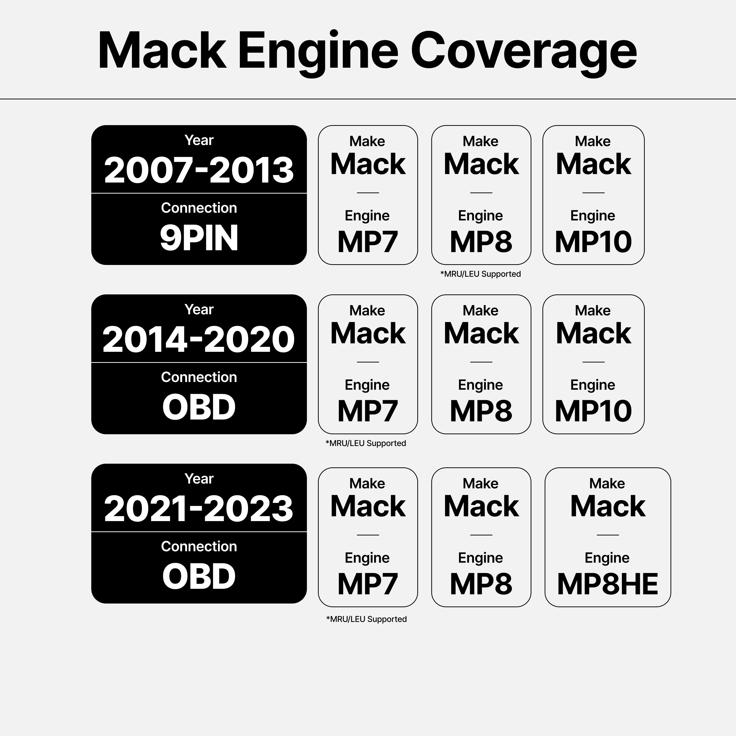 OTR Reset Tool | Volvo & Mack