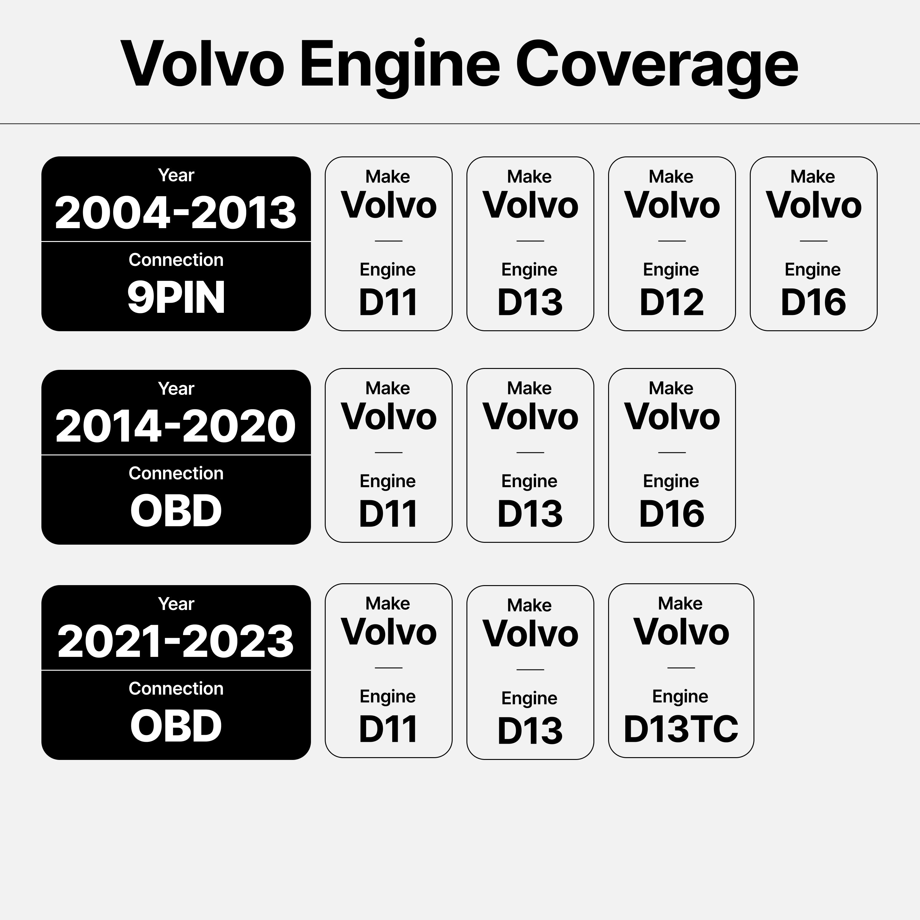 OTR Reset Tool | Volvo & Mack