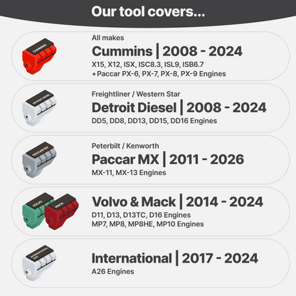 OTR Diagnostics