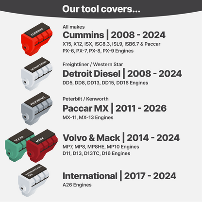 OTR Diagnostics