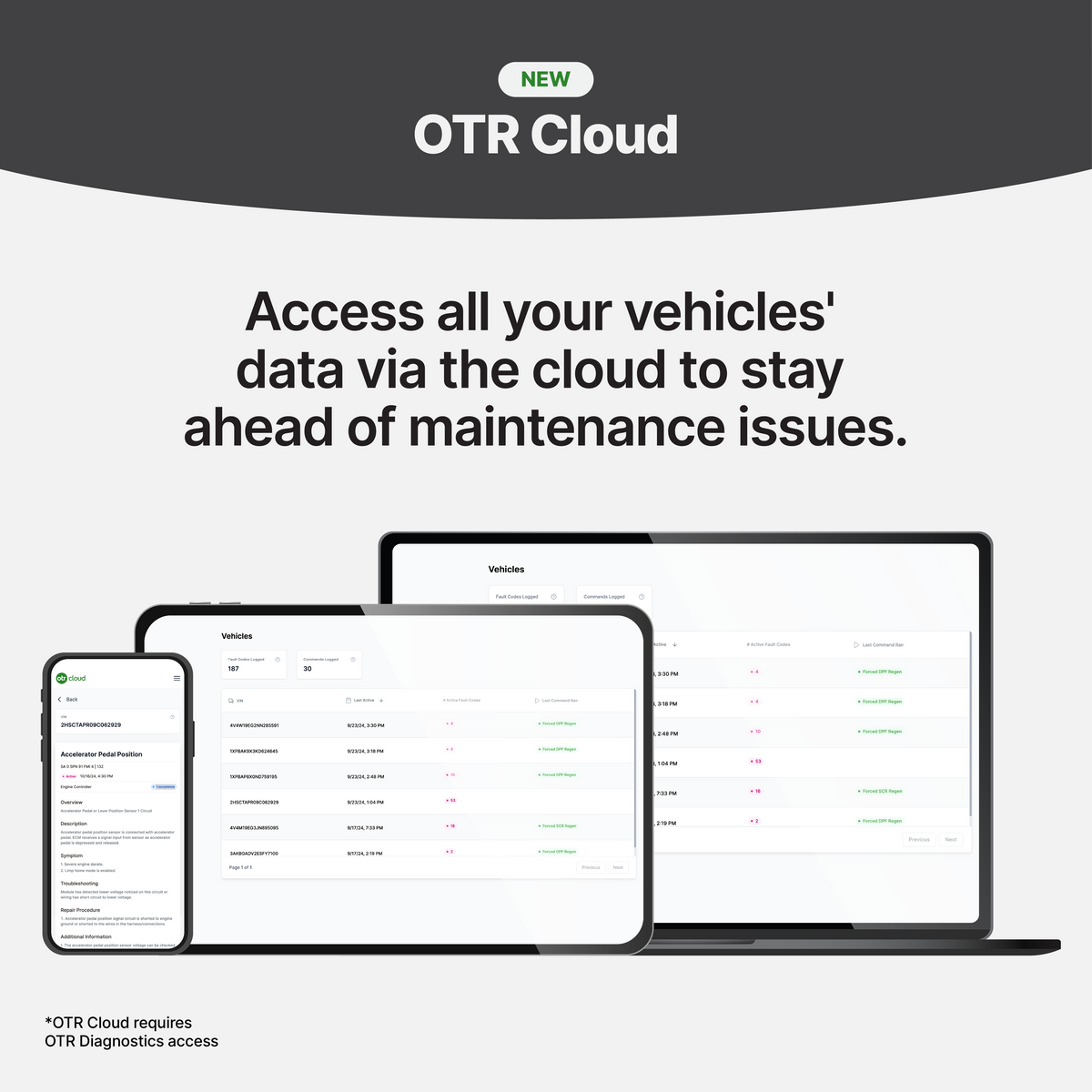 Otr Performance Features – OTR Performance® Inc.