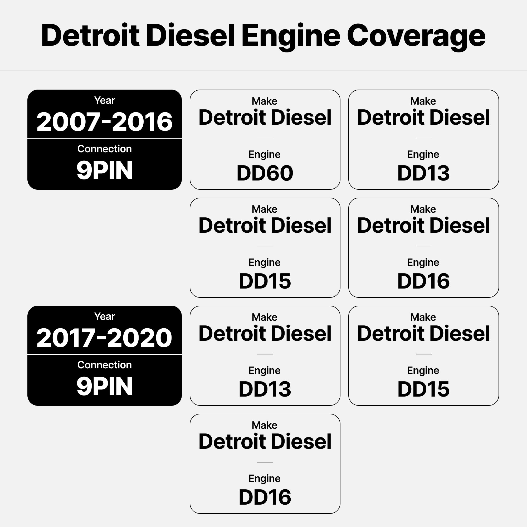 OTR Reset Tool | Detroit Diesel